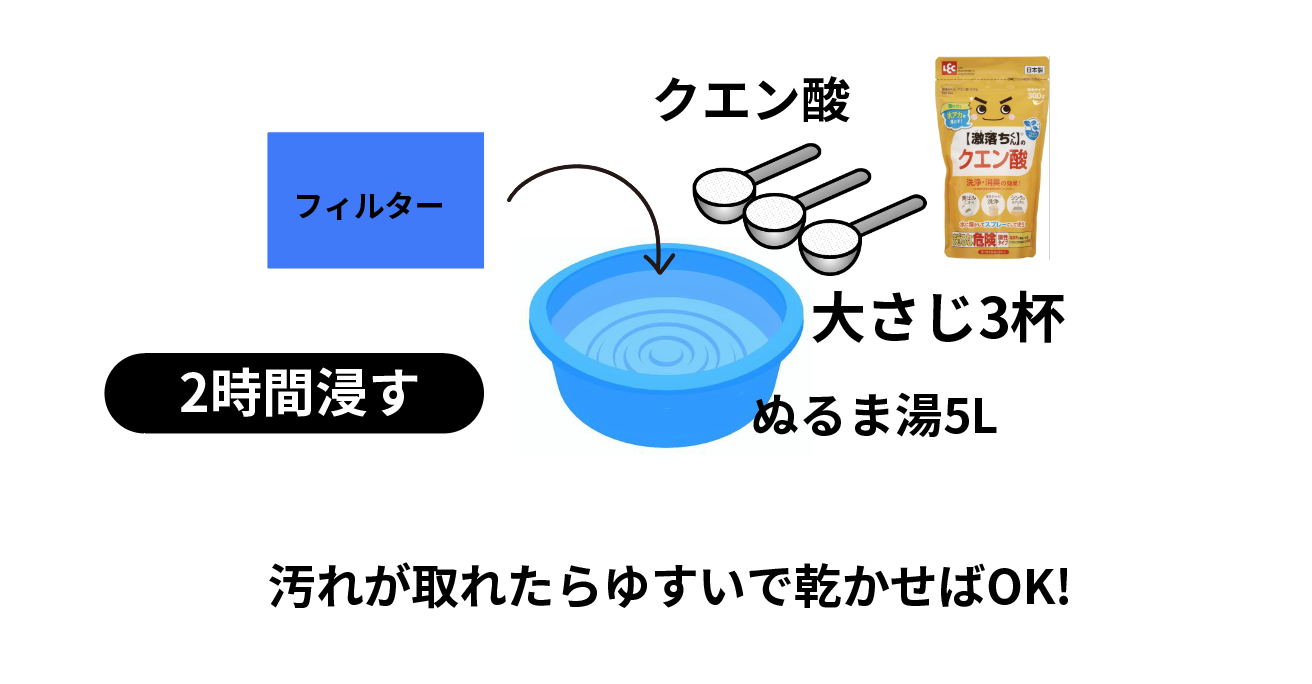 フィルターお手入れのイメージ